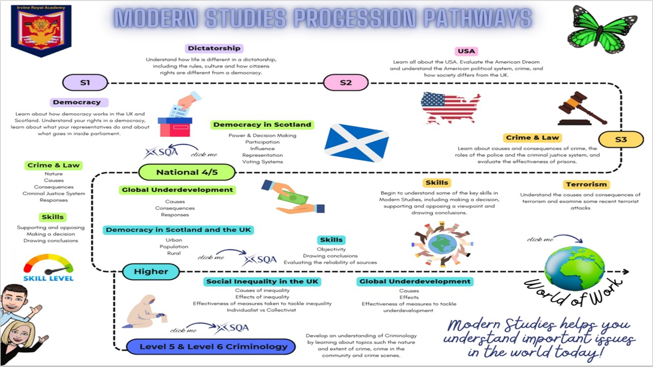 MODERN STUDIES CURRICULUM PATHWAY.jpg