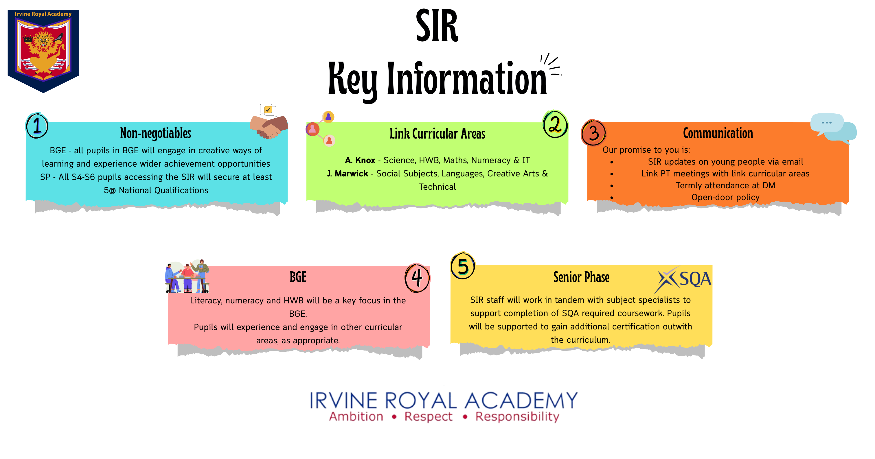 SIR KEY INFORMATION.png