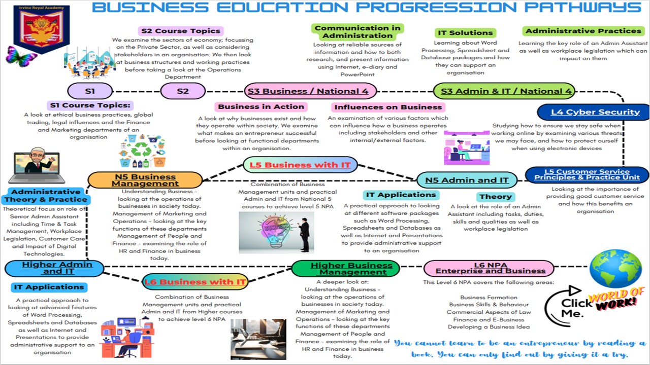 BUSINESS EDUCATION CURRICULAR PATHWAY.jpg