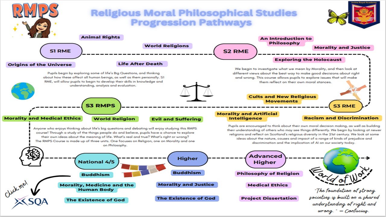 RMPS CURRICULUM PATHWAY.jpg