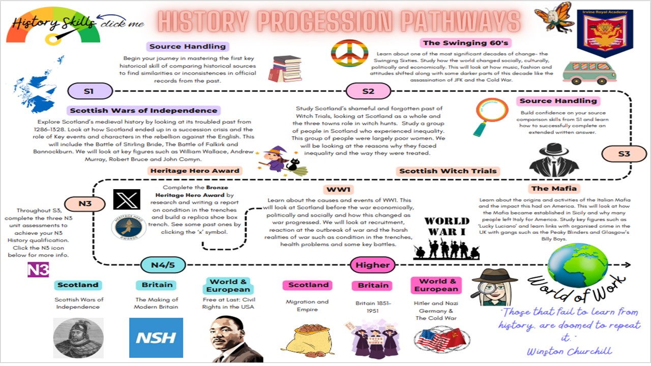 HISTORY CURRICULAR PATHWAY.jpg