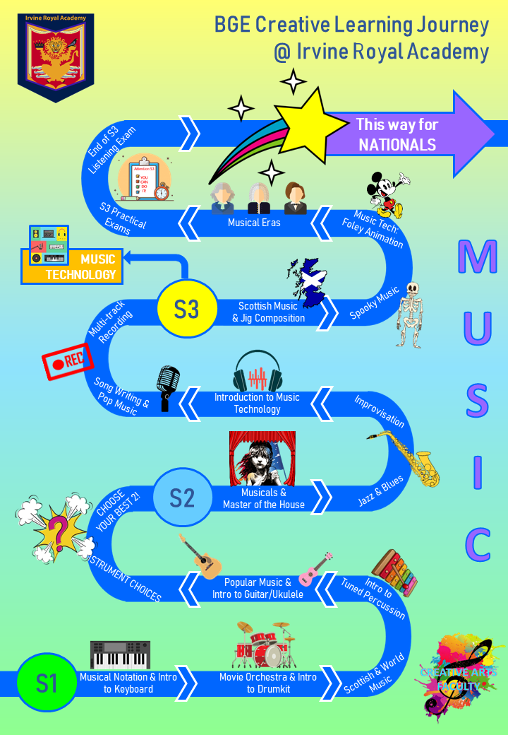 BGE Curriculum Map MUSIC.PNG
